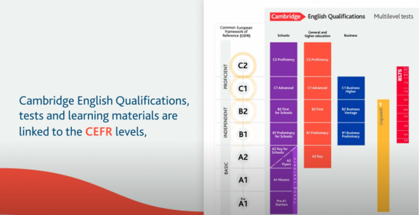 Exámenes Oficiales – Examens Oficials I Teacher Training – Cambridge ...