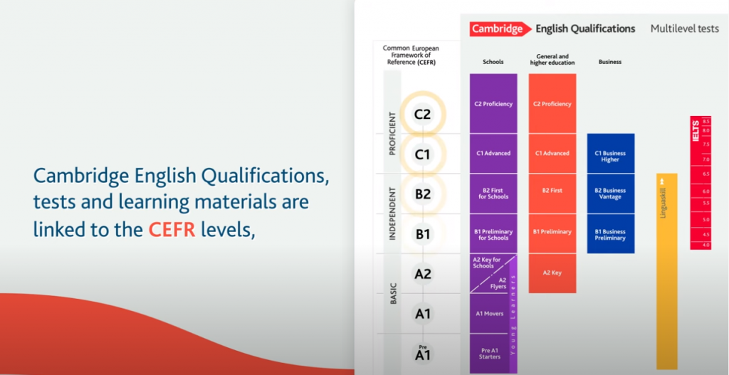 Cambridge-english-qualifications-imatge-video